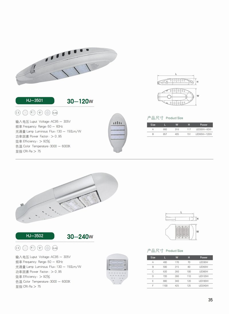 LED燈頭係列(lie)