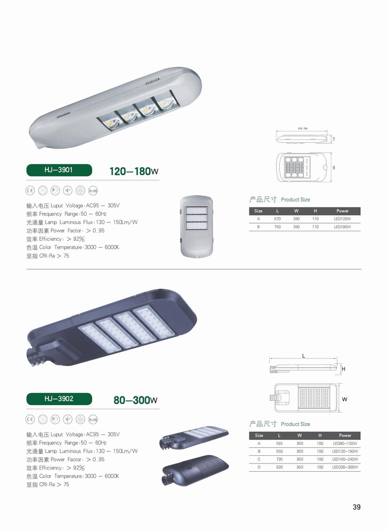 LED燈頭係(xi)列(lie)