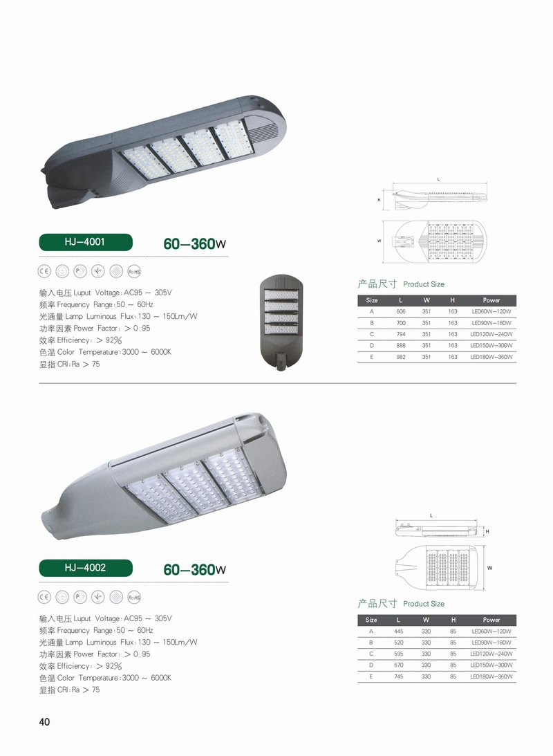 LED燈頭(tou)係列